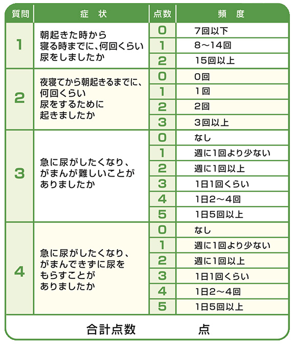 過活動膀胱のチェック